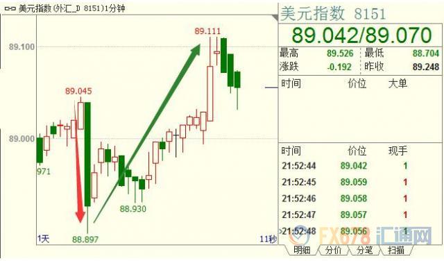 gdp年化季率初值(2)