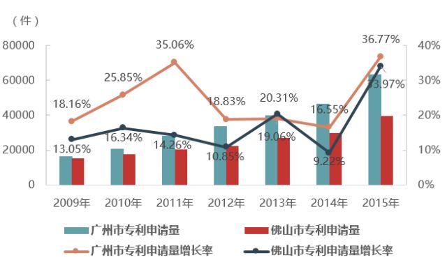 这份《广佛同城发展报告(2018)》,与你有关!最
