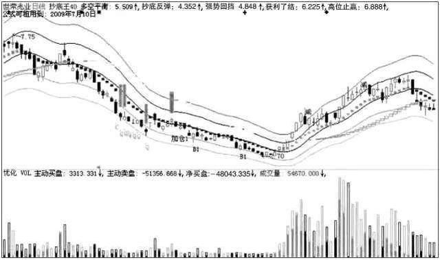 股市唯一不骗人的波段抄底绝技,字字珠玑,建议