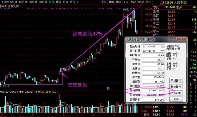 消息公布,股民:圈套,是个圈套|江南嘉捷|股民|大族激光