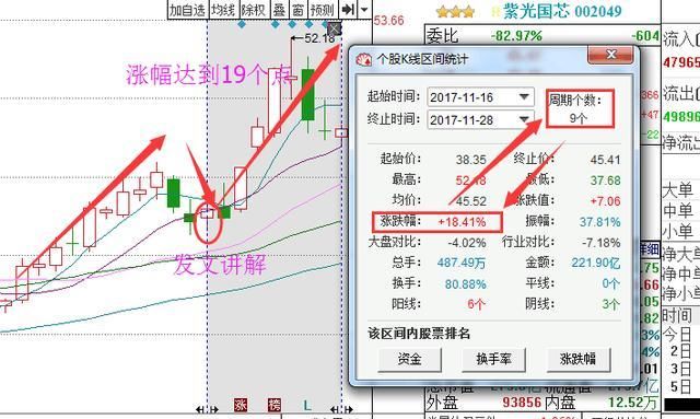 第一股被严重低估,遭主力暗中持仓暴涨984倍,