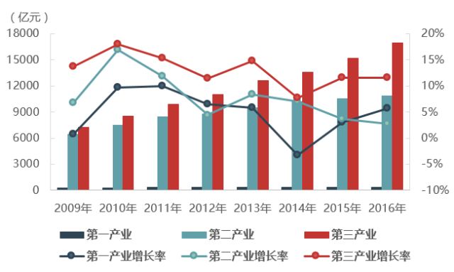 广佛同城的经济总量翻一翻_广佛同城规划图(3)