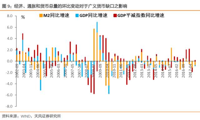 GDP平减指数变化的原因_兴业 去库存拖累美国3季度GDP下滑