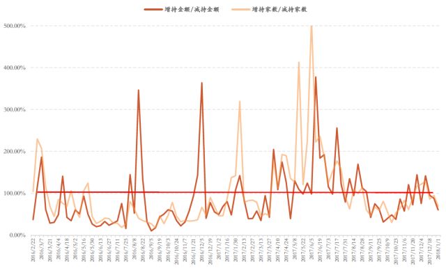产业资本200亿抄底多半是中小创 主题投资机会或可期
