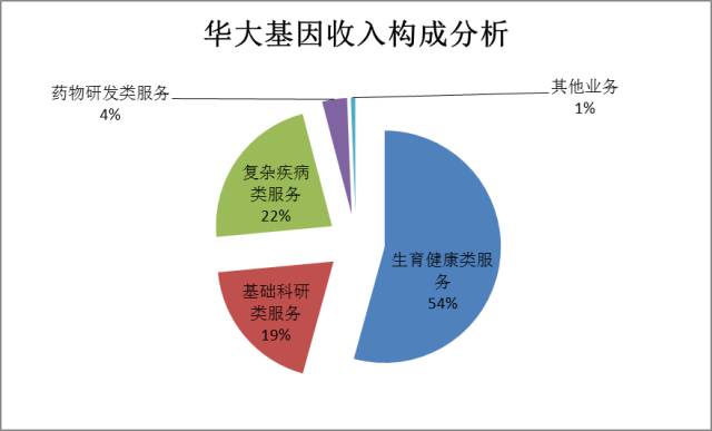 中国人口增长率变化图_销售收入平均增长率(2)