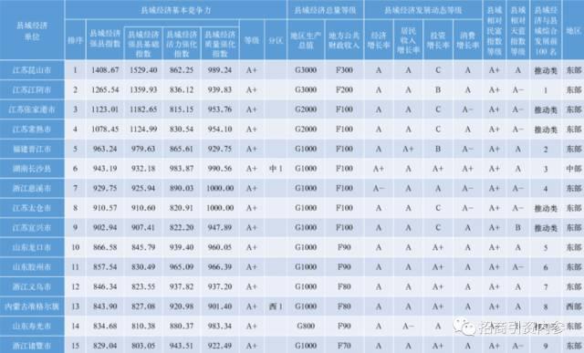 2017全国百强县发布 昆山第一|昆山|百强县|全国