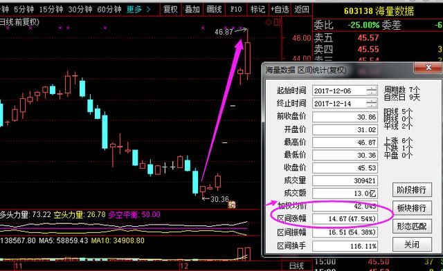 周线选股 是股市唯一可以450%获利法,句句经