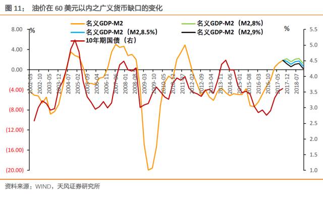 广义货币和gdp有关系吗_渤海银行董事长李伏安 银行业要积极服务去杠杆(2)