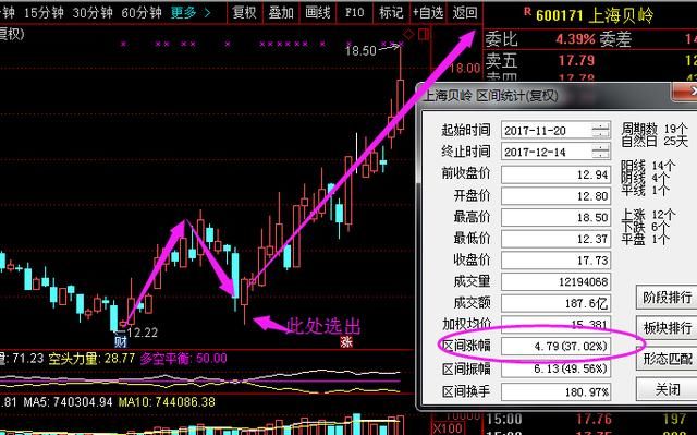 周线选股 是股市唯一可以450%获利法,句句经