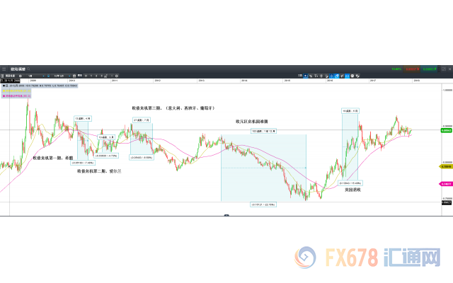 从行情前瞻2018年金融市场四部曲之二:重生(首