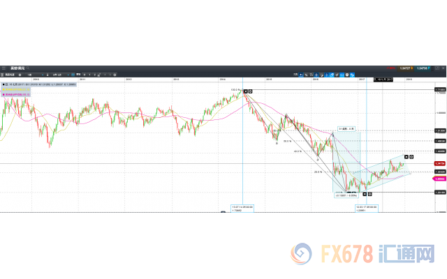 从行情前瞻2018年金融市场四部曲之二:重生(首