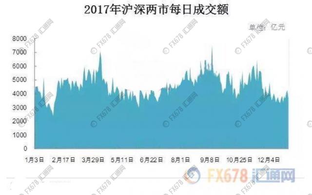2017年度A股十大牛股汇总:寒锐钴业年度涨幅