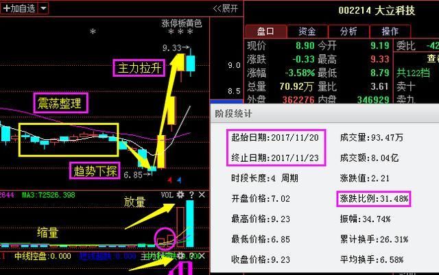 量子通信+人工智能又一新龙头崛起,大股东十