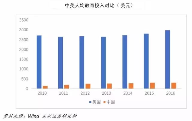 中国人均消费_2021年历年人均消费