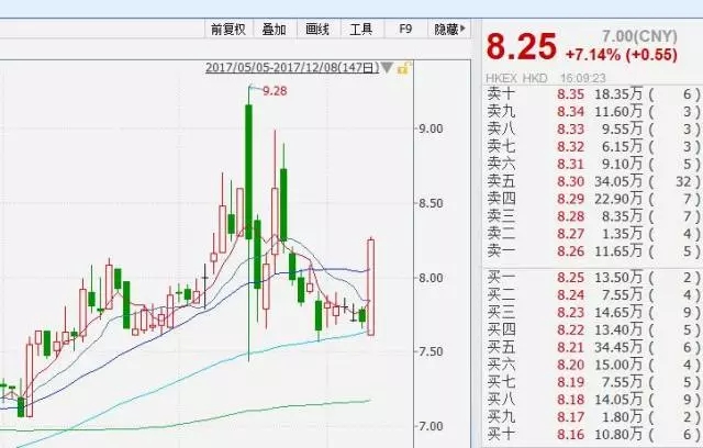 高鑫零售