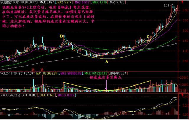 比如我们曾经学习过的老鸭头,青龙取水,金蛤蟆,幸福池等等经典形态