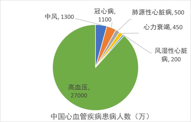 GDP肿瘤(2)