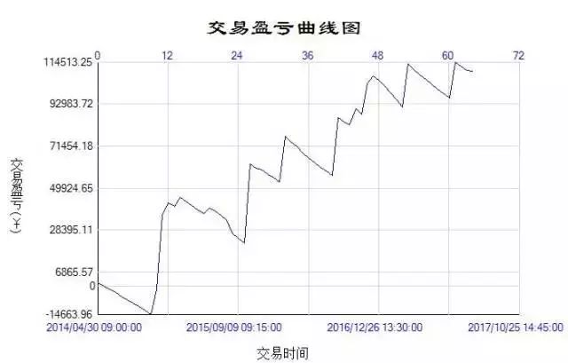 结合均线、RSI指标的策略:普适、经典、至简!