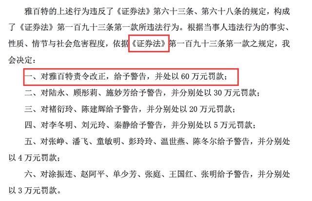 罚60万,应该罚6亿才好,看后面还有10个跌停等