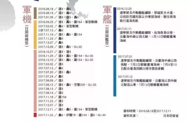 ▲报告书整理的大陆军机、军舰绕台情况