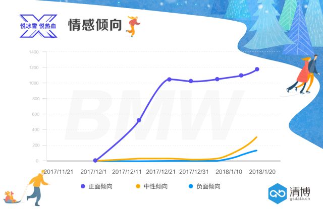 宝马#BMW超级热雪攻略#畅享冬日暖阳