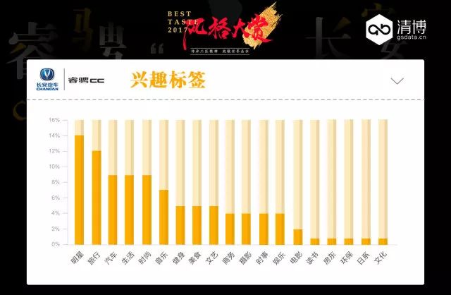 长安睿骋CC连接用户的能力升级之路