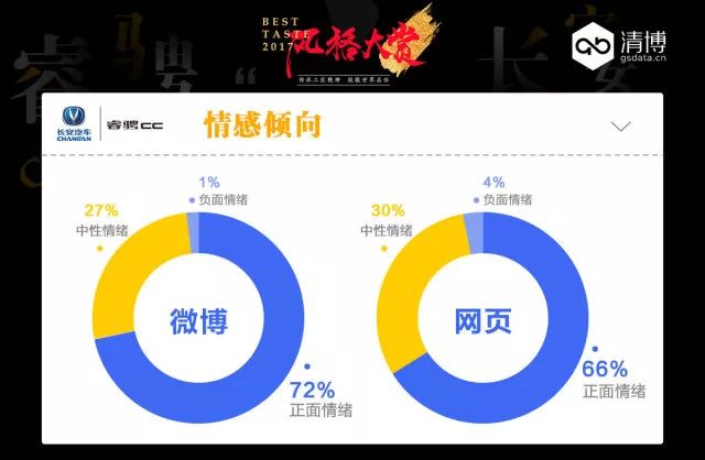 长安睿骋CC连接用户的能力升级之路