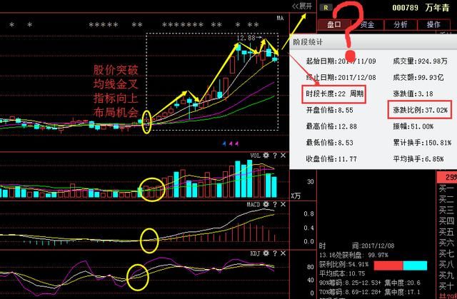 香港炒股教父直言:阴线买入 是股市唯一99%赚