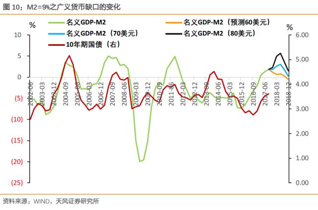 美国广义货币gdp_渤海银行董事长李伏安 银行业要积极服务去杠杆