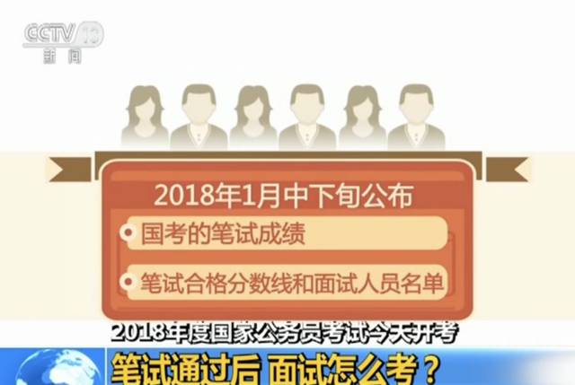 2018年国家公务员考试今天开考 110万考生录