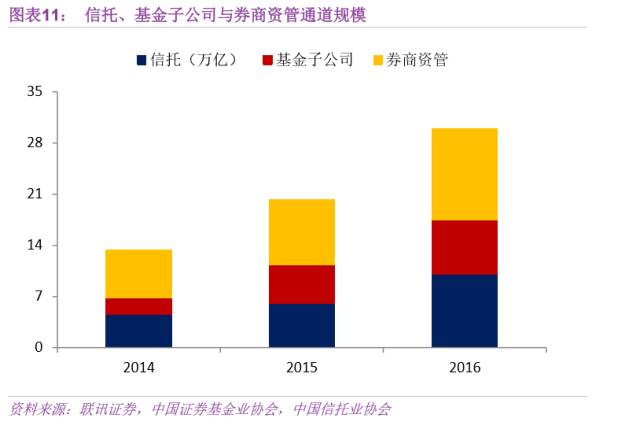 资管新规出台后 说说2018年资管行业的危与机