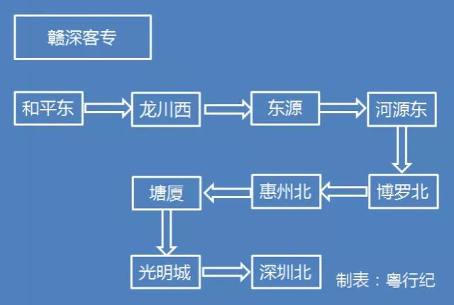 图为赣深客专在省内的站点。