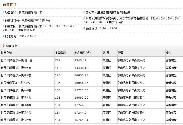 厦门一手房连涨三个月!二手房抛房潮来了?1