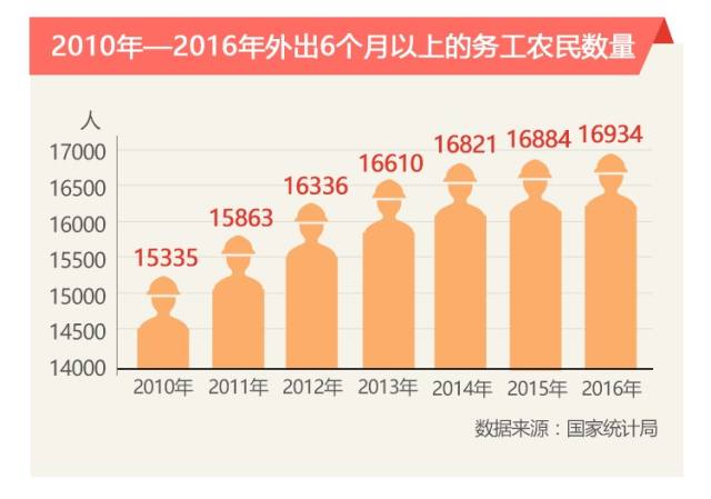 脱贫攻坚对我国gdp的影响_厉害了 上半年我区地区生产总值增速位居全国第二位