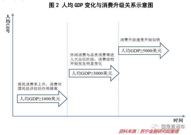 迪拜人均月收入_武汉市人均月收入(3)