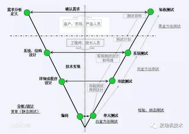 电动汽车整车控制器(VCU)技术及开发流程深度