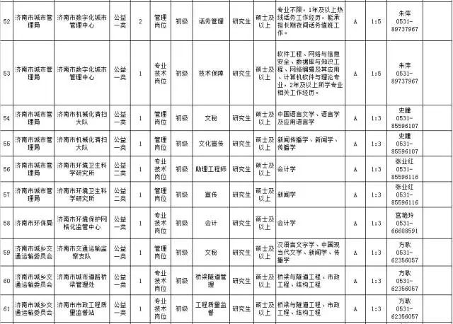 济南事业单位招聘345人!不限户籍!大专可报!附