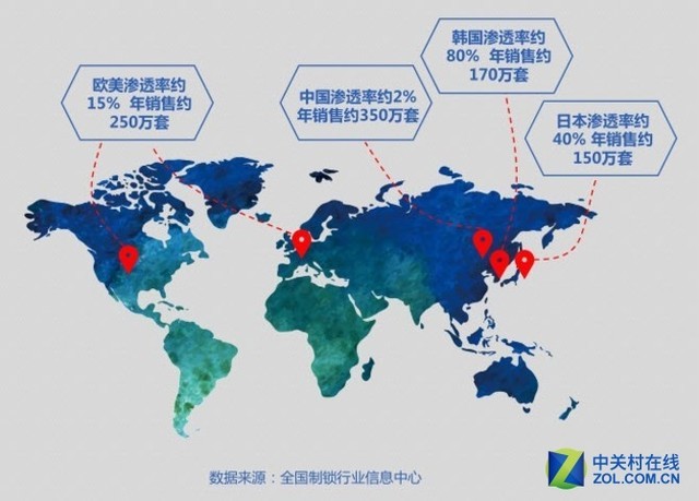 2017人口最多的国家(3)