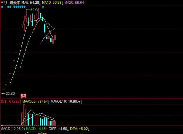 2018年股市三大揣测:散户将要退出历史舞台!|成