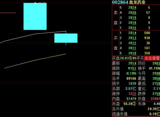 史上两大最惨新股:上市即跌,买入等于割肉 股民