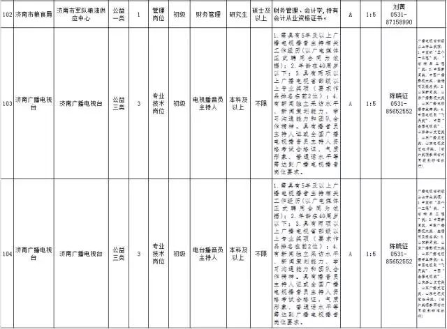 济南事业单位招聘345人!不限户籍!大专可报!附