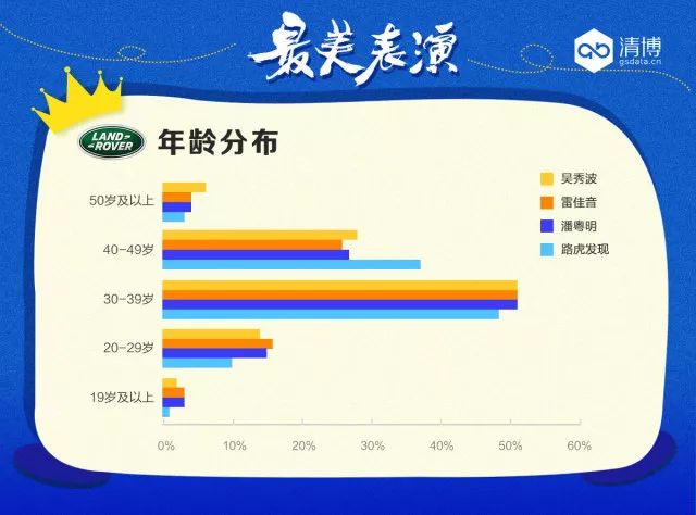 路虎发现神行总赞一场最美表演,你们满意吗?