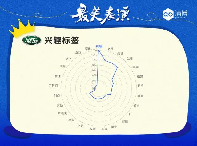 路虎发现神行总赞一场最美表演,你们满意吗?