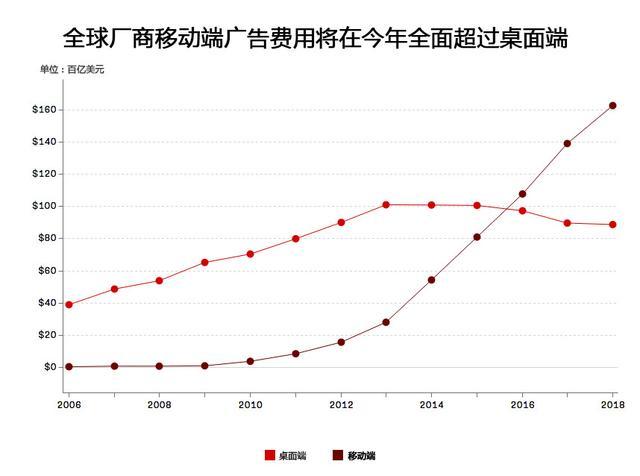 苹果公司贡献多少gdp_第三产业对gdp贡献图