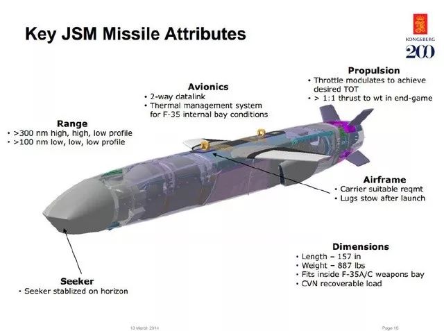 ▲JSM导弹剖面结构图