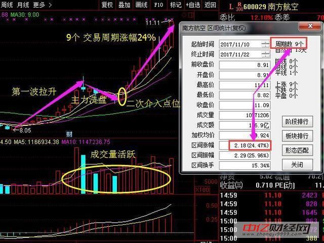 5G飞速发展 大盘持续低迷的中牛股爆发板块 底