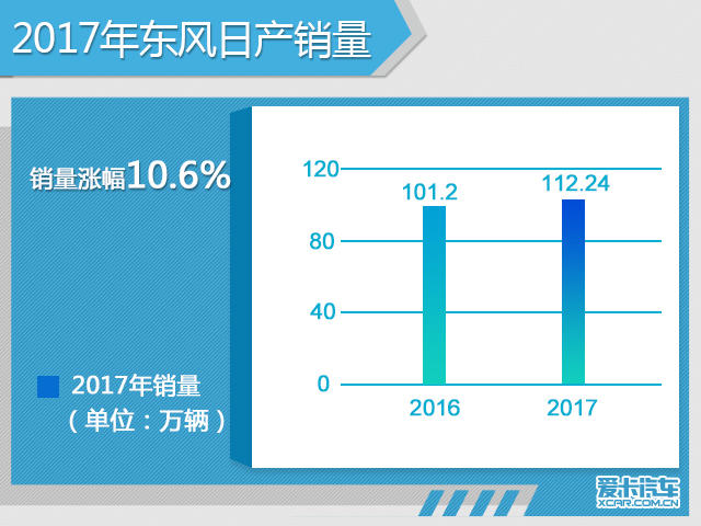 深度观察：2017年日系车企在华销量解读