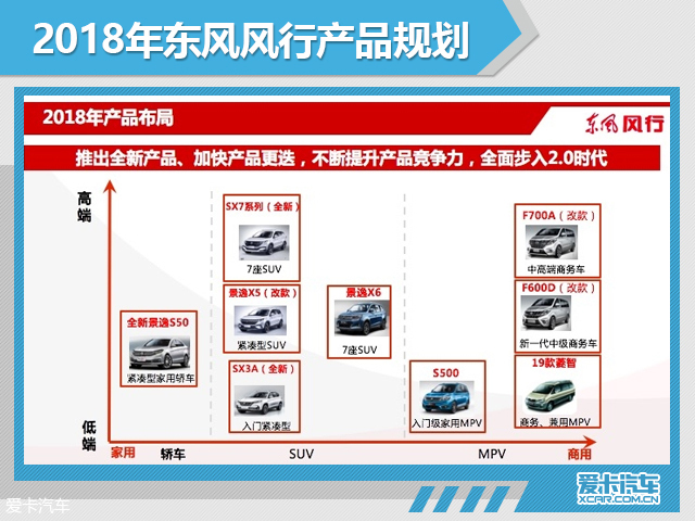 东风风行冲击33万年销目标 将推5款新车