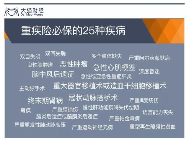 一份保险 但这份保险的 坑 防不胜防!|重疾险|保