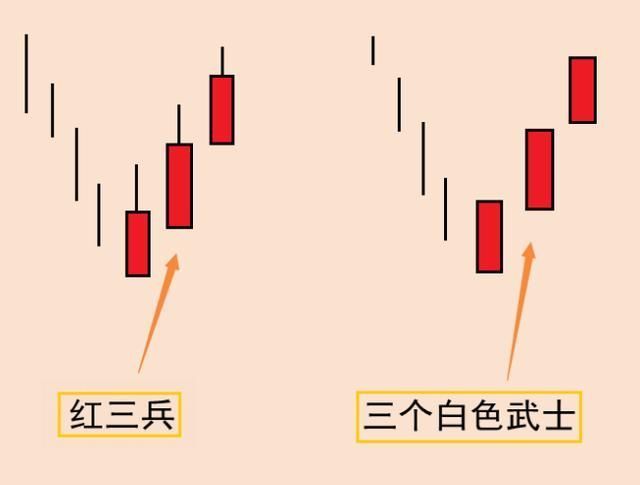 炒股时常用的K线组合形态反转组合